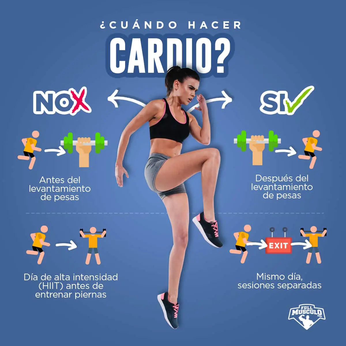 Cu Ntos Minutos De Cardio Debo Hacer Para No Perder Masa Muscular