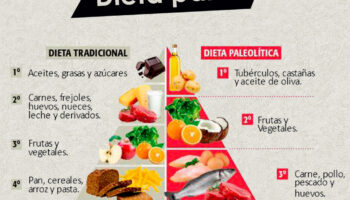 Dieta paleolítica