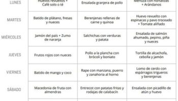 Dieta para aumentar masa muscular