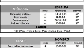 Rutina de definición en el gym