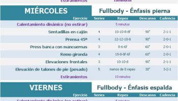 Rutina de volumen en el gym