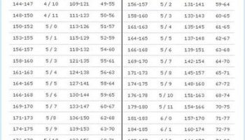 ¿Cómo saber si estoy bien de peso y altura?