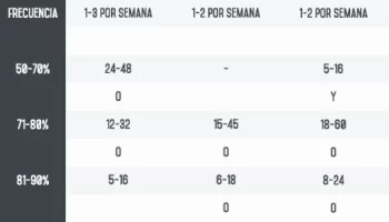 ¿Cuántas repeticiones se deben hacer en peso muerto?