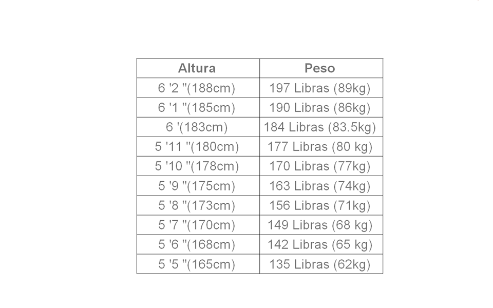 ᐉ ¿Cuánto peso debo levantar si peso 50 kilos? ️ Peso Muerto