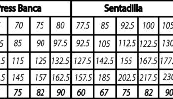 ¿Cuánto peso debo levantar si soy principiante?