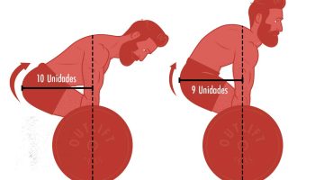 ¿Dónde hace efecto el peso muerto?