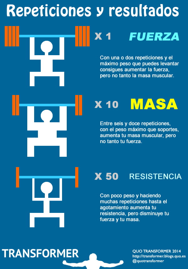 ᐉ ¿Qué Es Mejor Cargar Más Peso O Hacer Más Repeticiones? ️ Peso Muerto