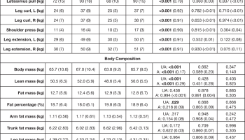 ¿Qué pasa si entreno 5 días seguidos?