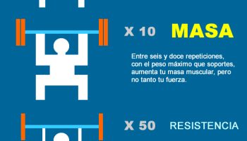 ¿Qué pasa si hago pocas repeticiones con mucho peso?