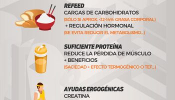¿Cómo eliminar la grasa y aumentar la masa muscular?