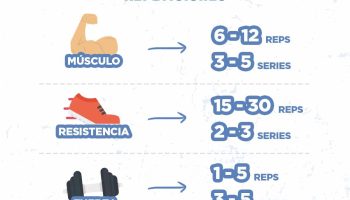 ¿Cuántas repeticiones hay que hacer para ganar masa muscular?