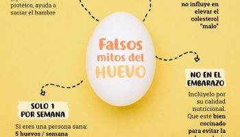 ¿Cuántos huevos hay que comer por día?