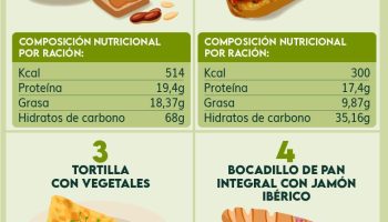 ¿Que desayunar todos los días para ganar masa muscular?