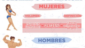 ¿Qué es primero aumentar o definir?