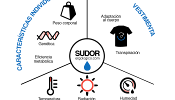 ¿Qué hay que hacer después de sudar?