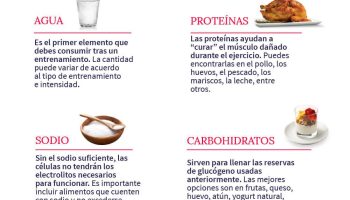 ¿Que no debo comer después de entrenar?