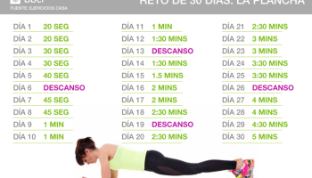 ¿Qué pasa si hago 1 minuto de plancha todos los días?